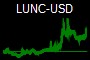 LUNC-USD